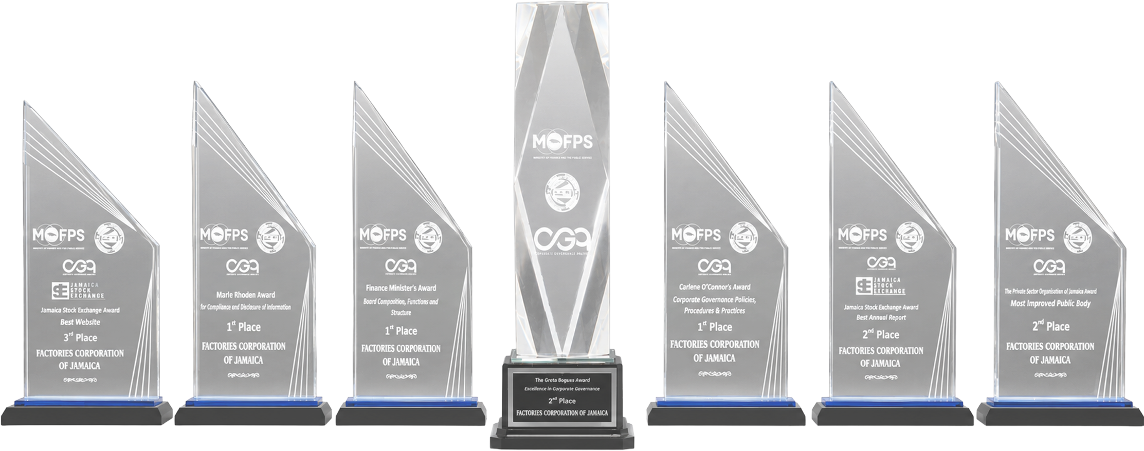 The seven corporate governance awards received by the Factories Corporation of Jamaica for FY 2024/25